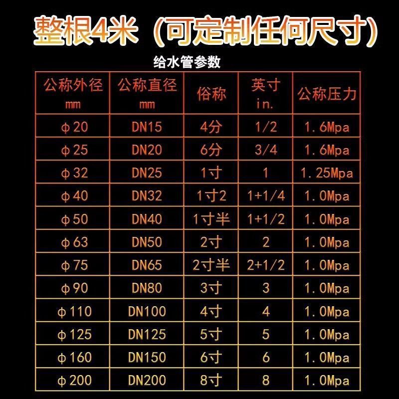 pvc管给水管白色20253263灰色u塑料硬管鱼缸管材管件上下水LD批发|undefined