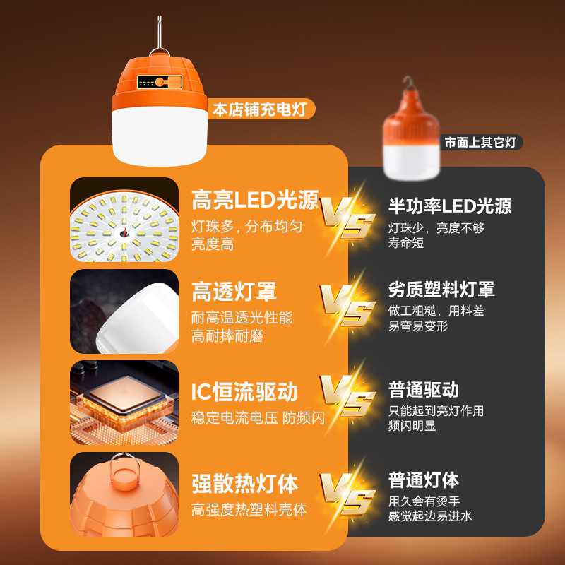 lámpara de iluminación recargable led camping al aire libre mercado nocturno super brillante lámpara de cabina de carga de emergencia lámpara de camping de larga duración