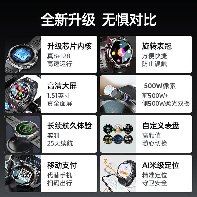 H10 reloj inteligente transfronterizo 4G Android tarjeta nfc teléfono de frecuencia cardíaca completo Netcom video teléfono gps multifunción