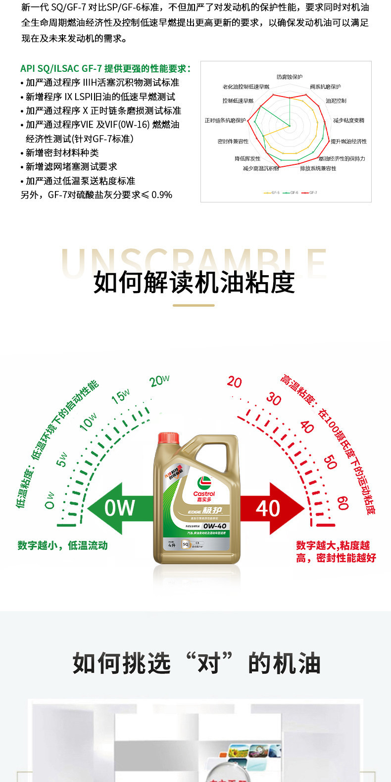 New Product Upgrade Castrol Castrol Genuine Extreme Protection Fully Synthetic Automotive Engine Oil Lubricant Sq 0W-40 4L