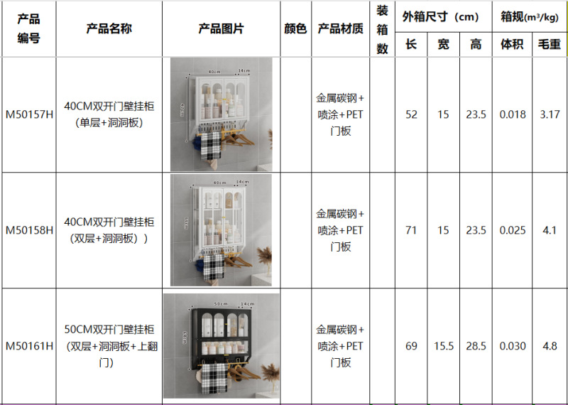 壁挂柜浴室系列洞洞板（箱规）
