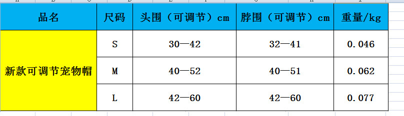 厂家批发跨境热销宠物帽子时尚透气猫猫头饰狗狗遮阳头套宠物用品详情2