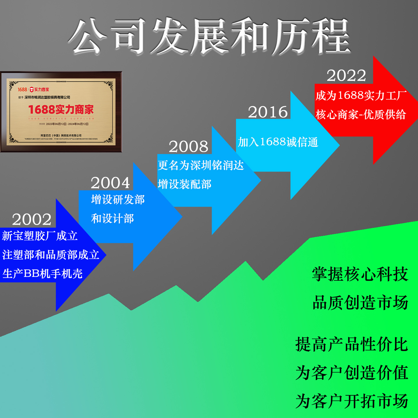 发展历程和文化1440-1440-240902