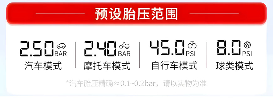 Cross-border car air pump, portable emergency power supply, digital display, multifunctional wireless air pump with power bank.