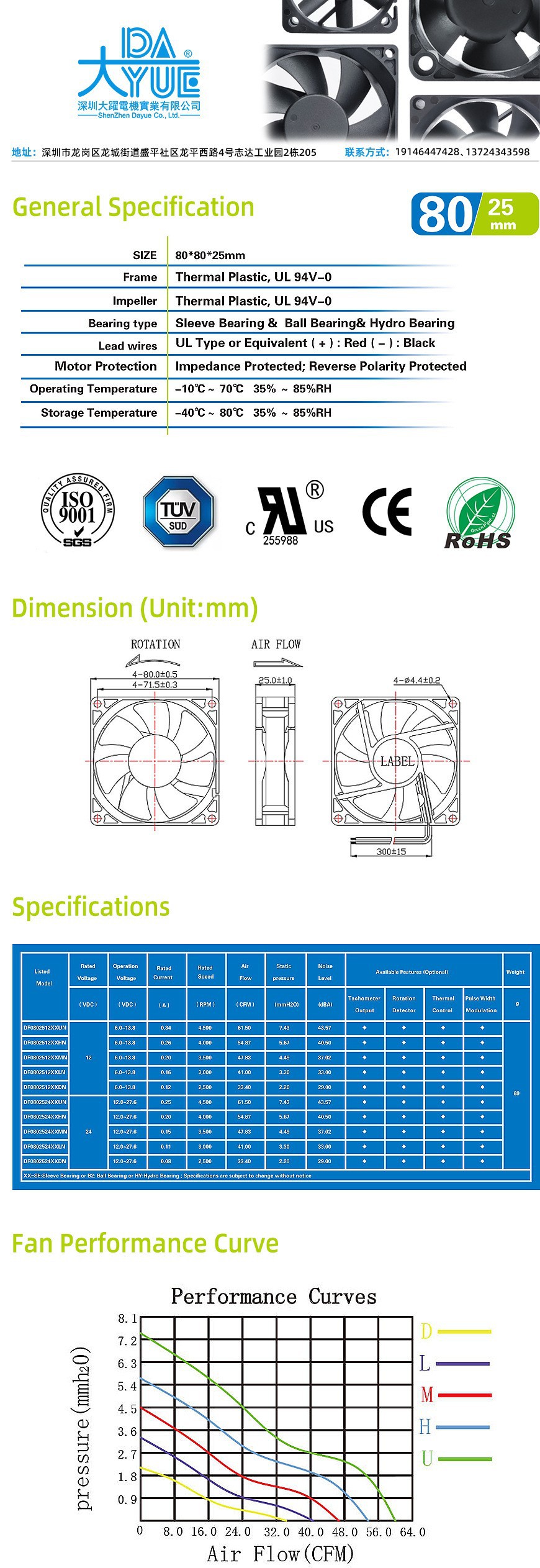 O1CN01EOYxym1yJc9GOj5Pz_!!2022
