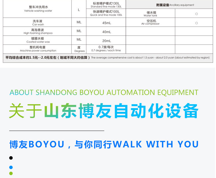 24-Hour Fully Automatic Contactless Car Wash Machine, Unattended Automatic Intelligent Car Wash