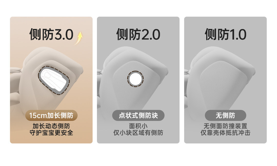 Hagaday Safety Seat for Infants, Suitable for Zhixing 3 and Zhixing 5 Cars, for Children Aged 0-12, with Ventilation