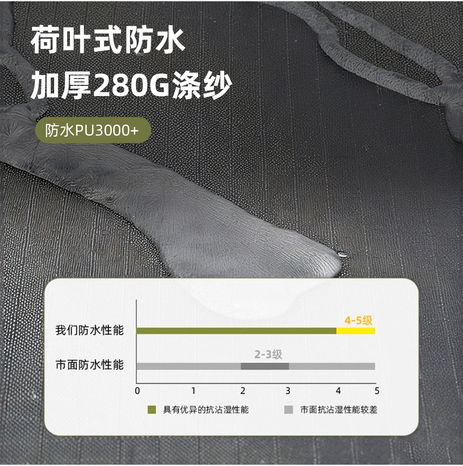 180-Degree Car Side Tent Outdoor Sunshade Rainproof Canopy Sun Protection Car Side Canopy Tent Suv Camping Side-Mounted Tent