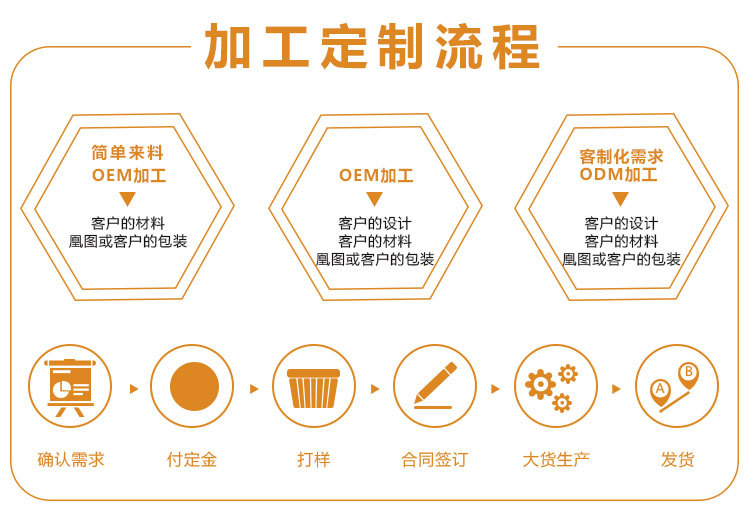 定制流程.jpg