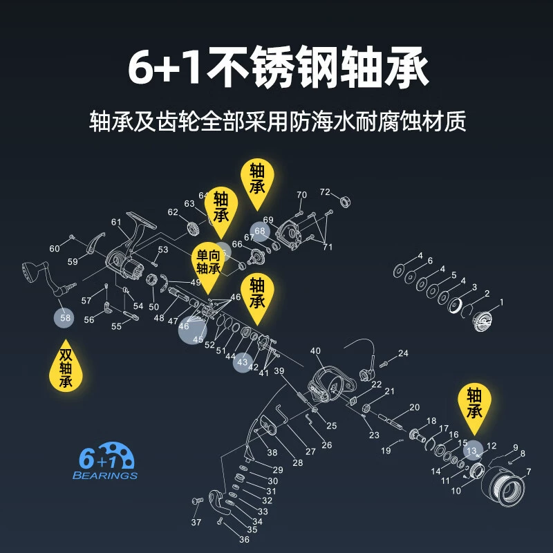 Guangwei Tianfeng спиннинговая катушка для дальних забросов, лёгкая морская катушка из металла, для рыбалки с удилищем, высокая прочность, дальнобойная