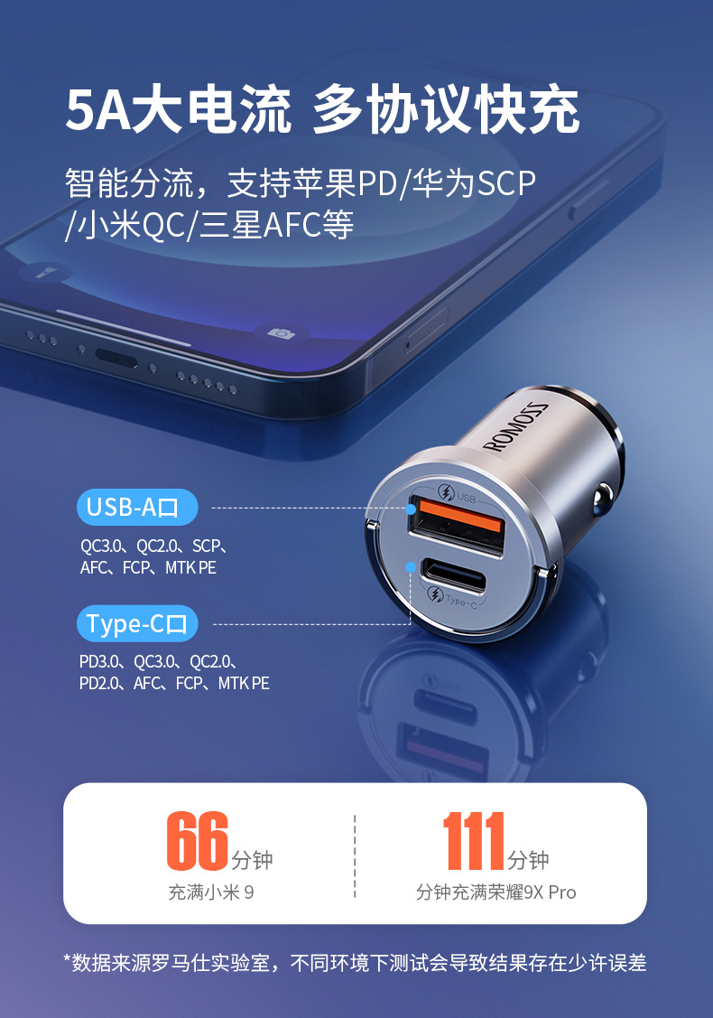 Romoss Dual-Port Compatible 22.5W Fast Charging Car Charger for Apple and Huawei Phones, Pd45W Car Charging Adapter