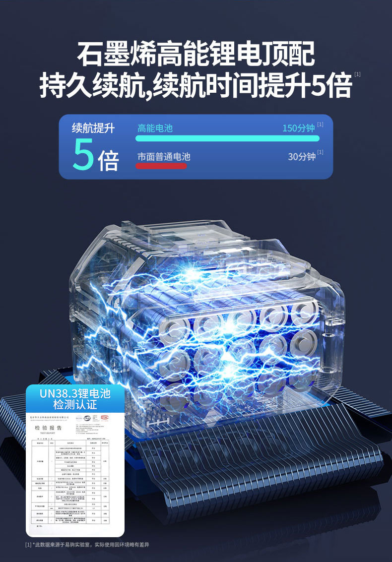 Suitable for Wireless Lithium Battery Car Washing Machine, Household Brushless High-Pressure Water Gun, Portable Charging Powerful Floor Washing Machine, Ultra-High Pressure