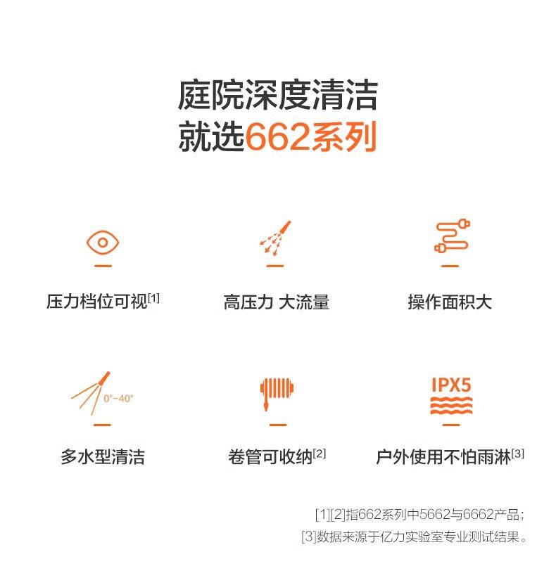 Yili 5662 Series Car Washing Machine, High-Pressure Household 220V Cleaning Machine, Portable Water Gun, High-Power Car Washing Tool
