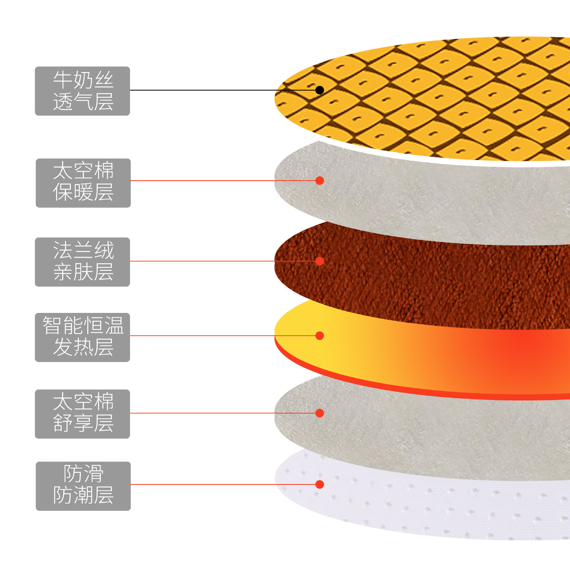 Círculo animado de invierno caliente semicerrado USB calefacción eléctrica perros