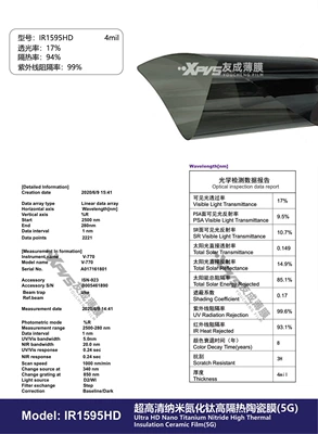 Automotive Film – Film Sunscreen Film - 15230m-ir1595hd4mil