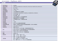 ǢՄ 66S+�wо��׼��о���w�۽әCFujikura 66+�ۡ�
