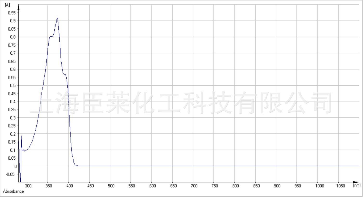 BA12 蓝光吸收剂 蓝光遮蔽剂 抗蓝光 用于防蓝光TPU膜