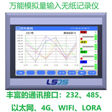 �o��ӛ䛃x�ضȉ���늉�����Q�����ֵ5��7��10���ͨ�������@ʾ