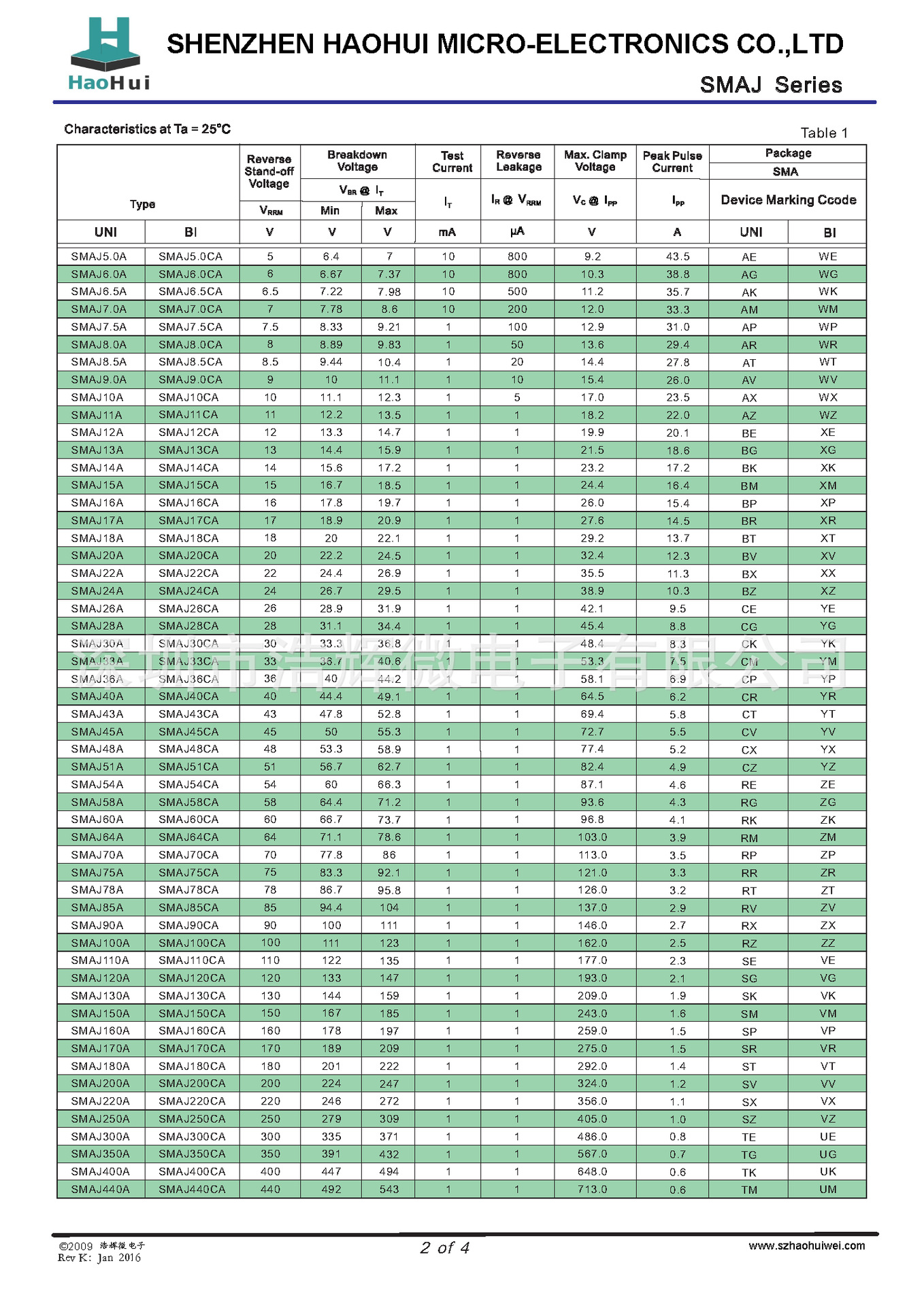 SMA-TVS-SMAJ5.0-440A (400W(1)_