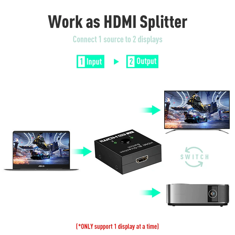 HDMI переключатель 2 в 1 HDMI 2.0 двухканальный переключатель 4*2K распределительное устройство, два входа