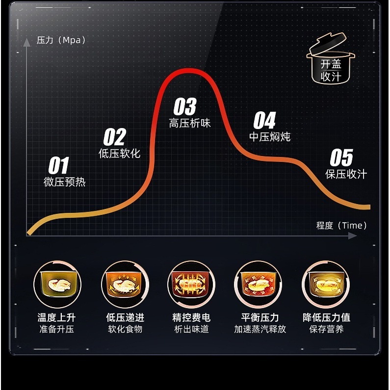 礼品电压力锅6升不粘锅电饭煲代发5L家用多功能智能电高压锅双胆|undefined