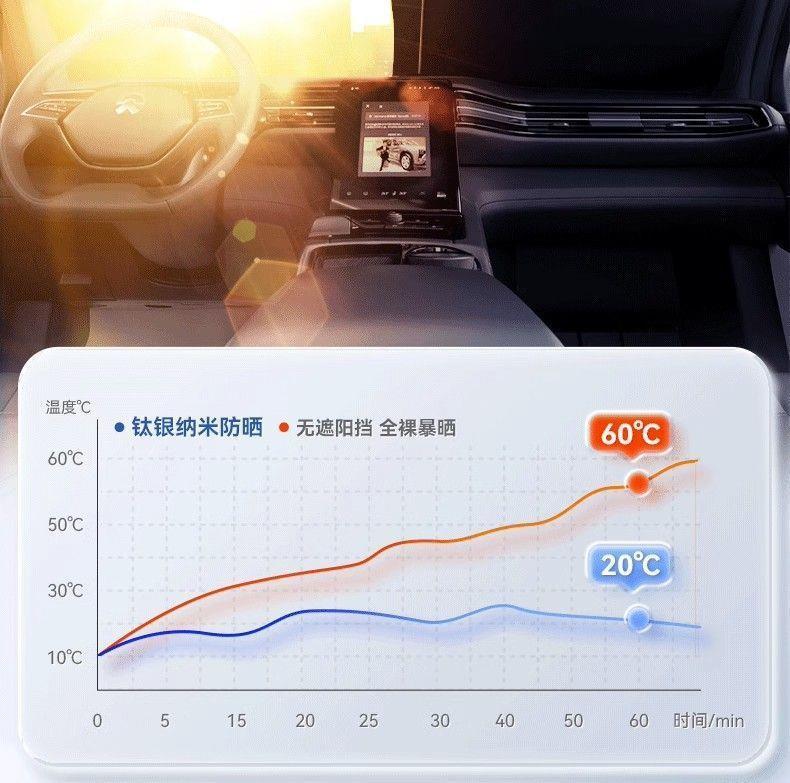 Xiaopeng P7 Sunshade P5 G9 G3 G6 Front Gear Car Sun Protection and Heat Insulation Sunshade Curtain Parking Sunshade