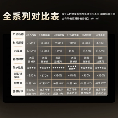 Car paint protective film wrap film, scratch-resistant, transparent matte