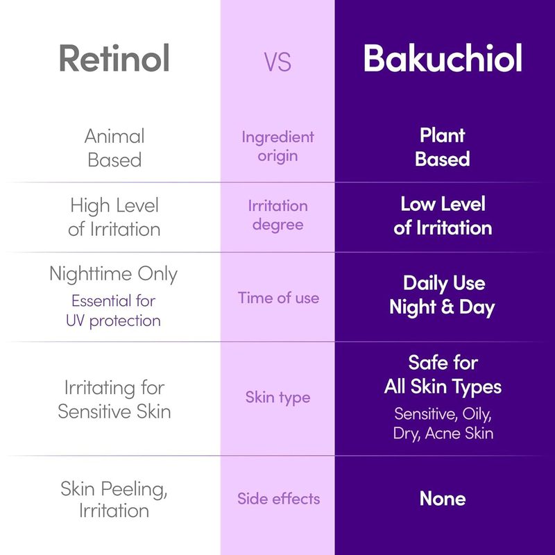 跨境补骨脂酚丰盈精华Bakuchiol Volumizing Serum肌肤有弹性|undefined