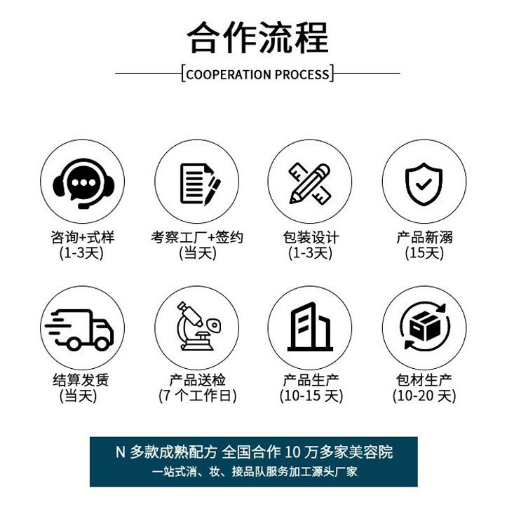 ブルーシング銅ペプチド凍結乾燥パウダーセット、オリゴペプチド医療グレードの修復、抗悲しみ、美白スキンケア製品セットを提供するビューティーサロン|undefined