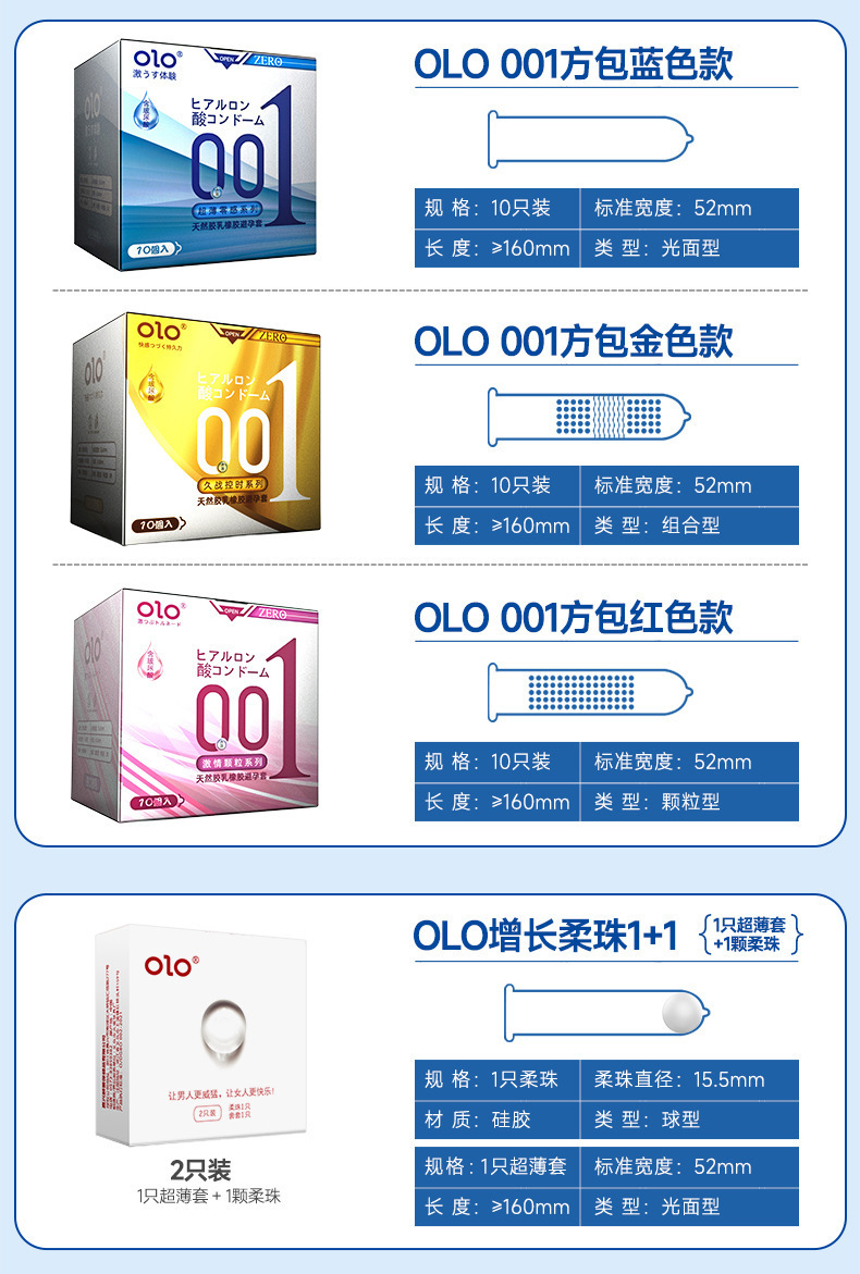 Olo 001 Men’s Edition Ultra-Thin Condoms 10-Pack Water-Based Polyurethane — detail image 14
