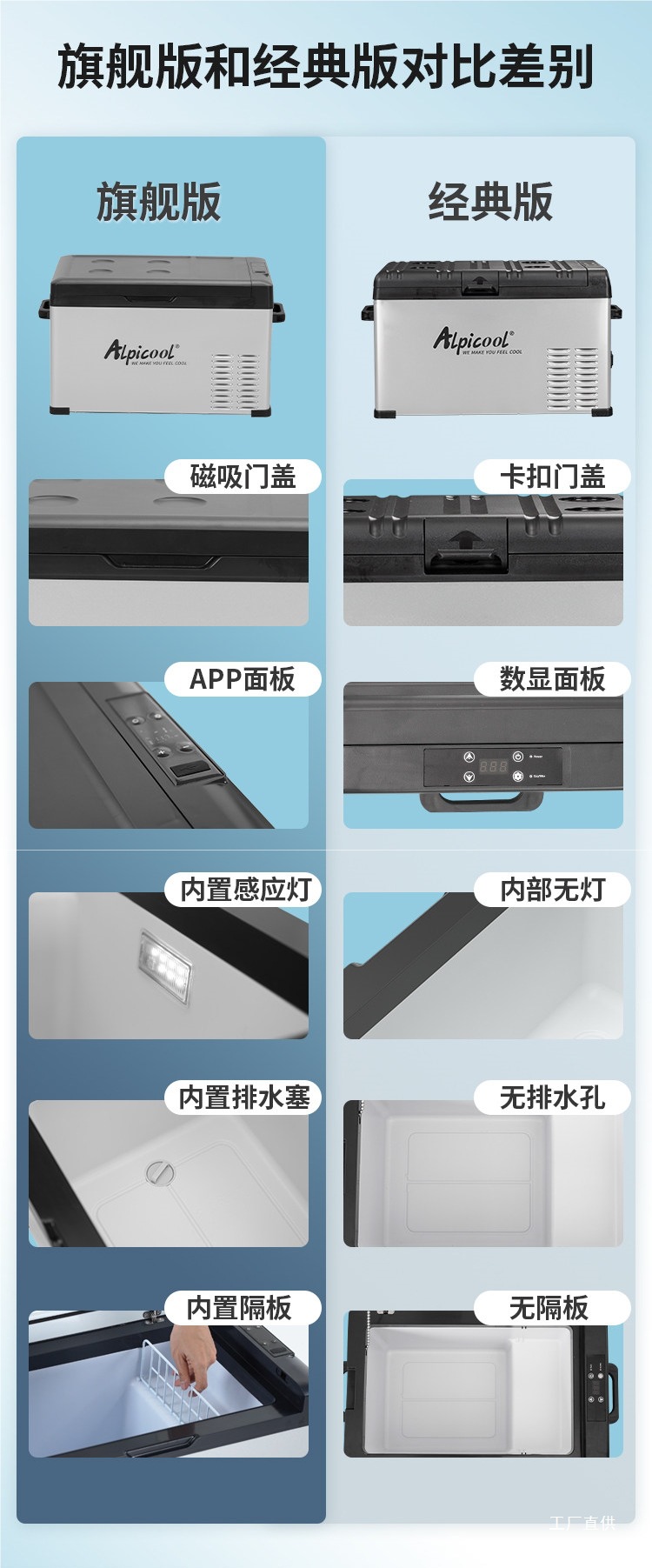 Ice Tiger Car Refrigerator 24V for Large Trucks, Household Freezer, Car Compressor Cooling, 12V Small Refrigerator Dual-Use