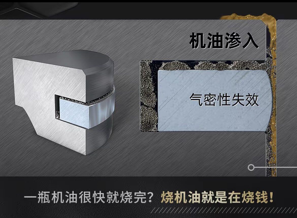 Piston ring cleaning fluid, engine oil additive, non-disassembly treatment for car engines, oil burning solution for diesel vehicles