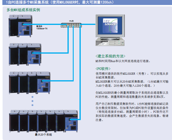 横河MX110-UNV-M10输入模块