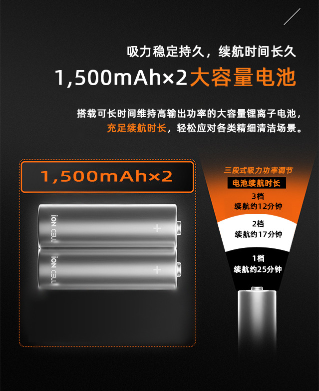 Cross-border bestseller handheld wireless vacuum cleaner for car and home use, 20000pa multifunctional portable car vacuum cleaner
