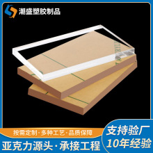 ��������͸���ЙC����UV���ϰ��и���̴��PMMA���ƺ�咁��