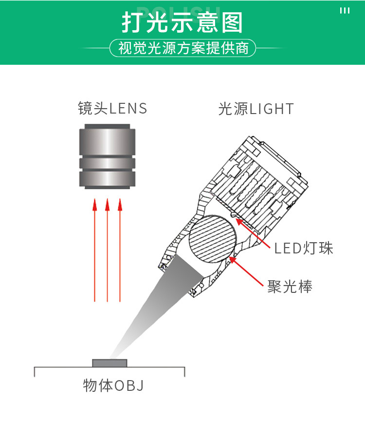 1550nm红外线扫光源 1500nm 1450nm机器视觉IR线性近红外LED光源-阿里巴巴