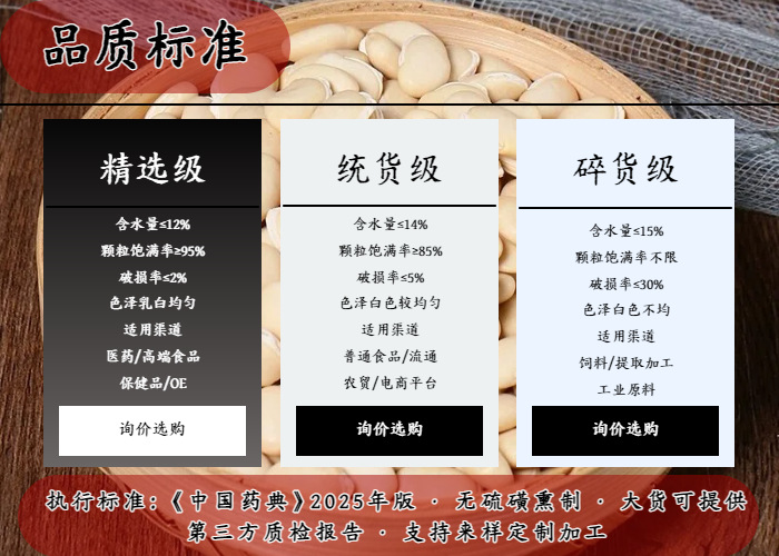 White Hyacinth Bean Bai Bian Dou Dried Seeds Sulfur-Free Raw Herb for Herbal Tea and Congee 500g Bag specifications