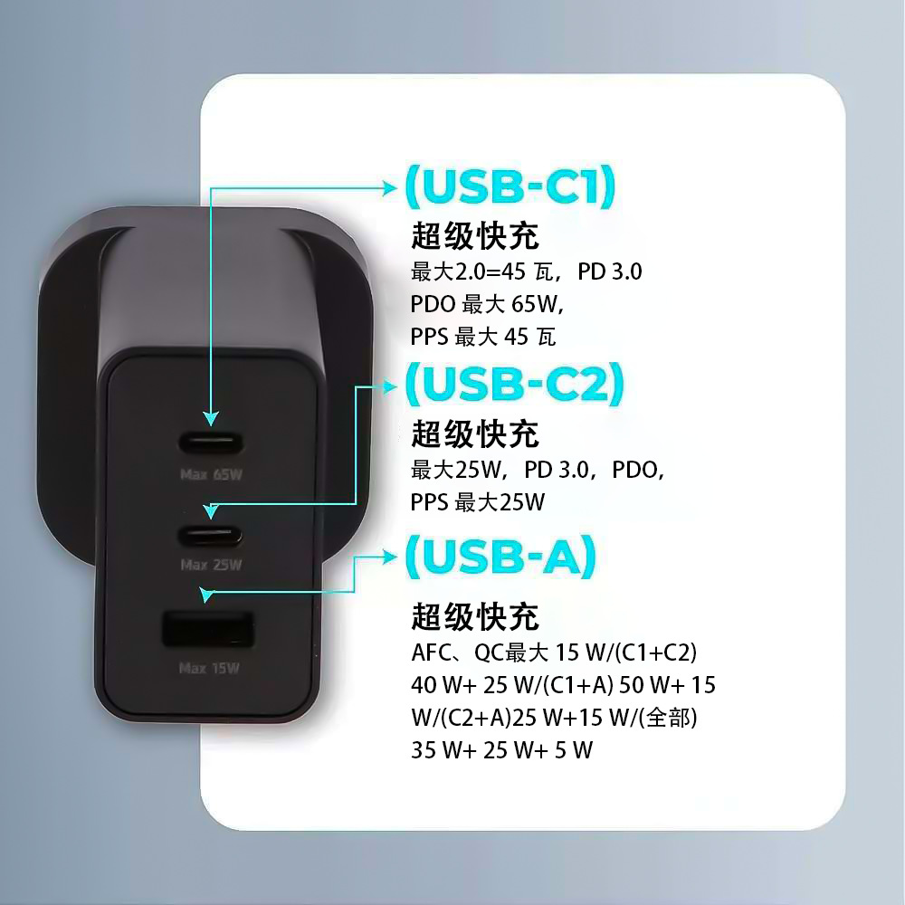 65W Gallium Nitride Ladegerät für Samsung Handys, ACC Mehrfach-Schnellladekopf-Set mit US-, EU- und UK-Stecker