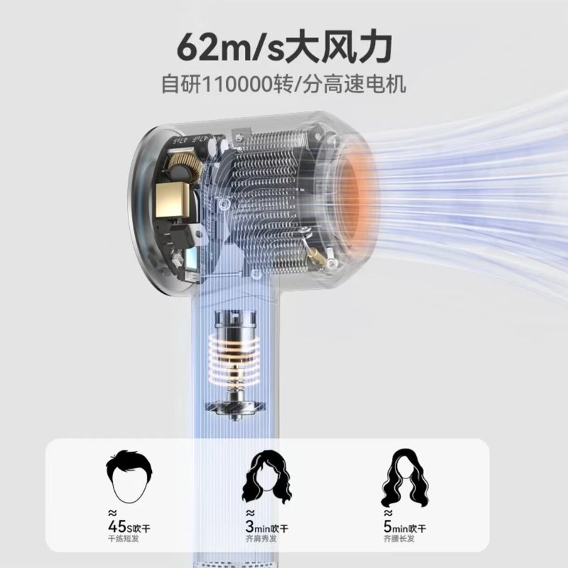 高浓度等离子高速吹风机恒温静音速干不伤发不毛躁家用电吹风|undefined