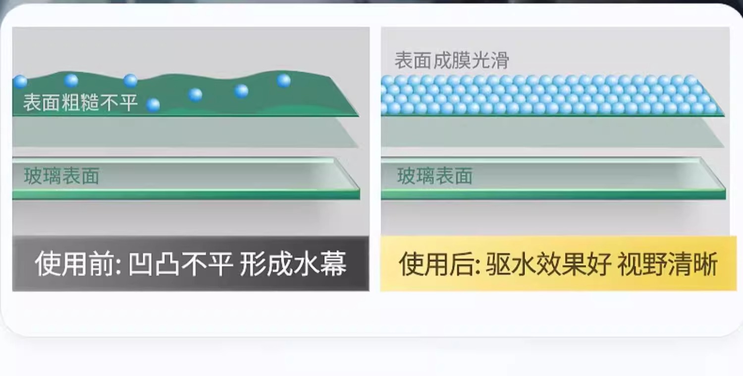 Suitable for Car Anti-Fog Agent, Car Defogger, Car Windshield Rearview Mirror Rainproof Agent, Long-Lasting Water Repellent