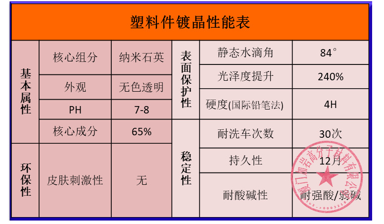 塑料件镀晶技术表格阿里