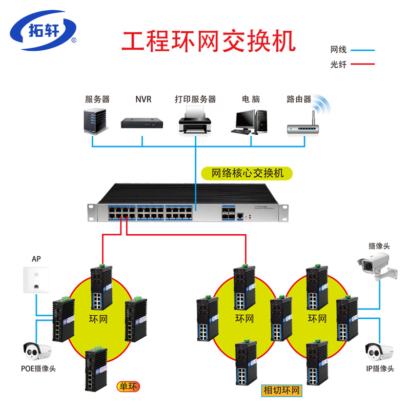Industrial grade 40 Gigabit upper layer three core switch 24 Gigabit electrical port 8 Optoelectronic multiplexing optical switch