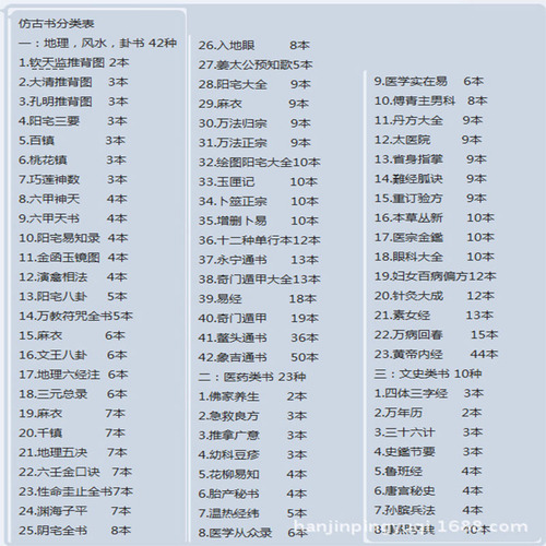 Antique wholesale miscellaneous items, aged imitation ancient bound books, Xuan paper, old books, medical books, used books, cross-border stall supply