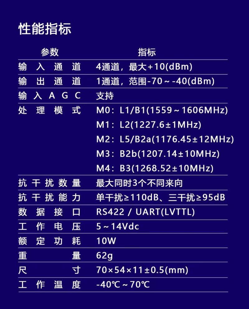 Abj Uav Four-Element Satellite Navigation Anti-Interference Antenna Module Multi-Element Gnss Global Satellite Navigation