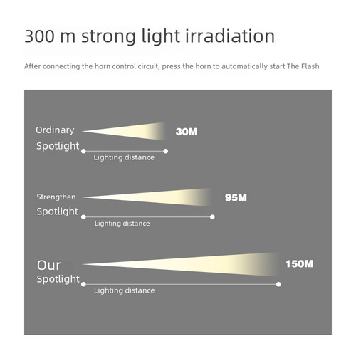 Motorcycle LED light bar modification with built-in high-intensity spotlight, universal six LED fog lights and headlight