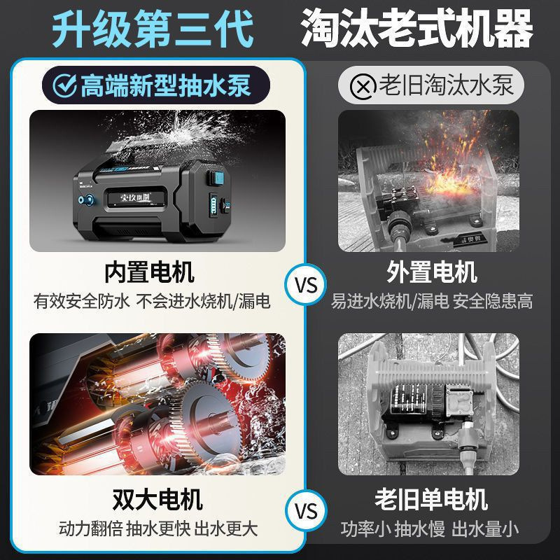 充電式野菜畑散水機、野菜散水加工品、農業用散水機、家庭用リチウム電池ポンプ灌漑機|undefined