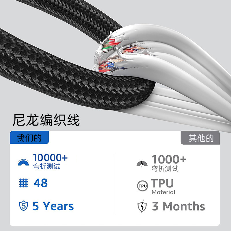 66 ワット高速充電デジタルディスプレイ PD 編組データケーブルタイプ C 充電ケーブル 100 ワット高速充電ケーブル携帯電話ケーブル卸売メーカー|undefined