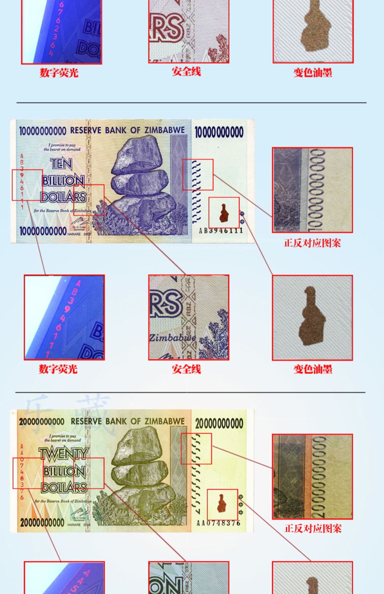 全新津巴布韦2亿津元大面额真钞外国纸币新年红包非洲钱币保真品-阿里巴巴