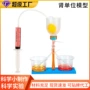 工作源头科学科技模型