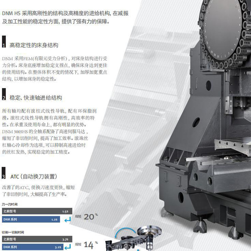 �϶�������ԭ��ɽ���������ٸ�Ч��ʽ�ӹ�����DNM5005HS